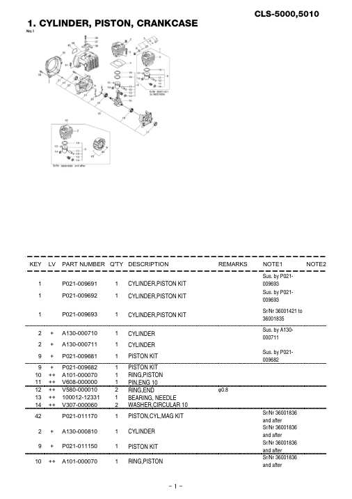Echo CLS-5000-5010 IPL / Parts List source page 2