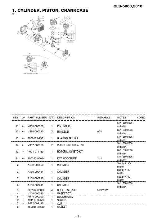 Echo CLS-5000-5010 IPL / Parts List source page 3