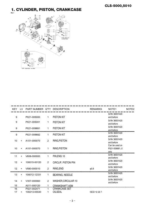 Echo CLS-5000-5010 IPL / Parts List source page 4