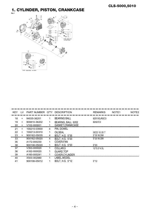Echo CLS-5000-5010 IPL / Parts List source page 5
