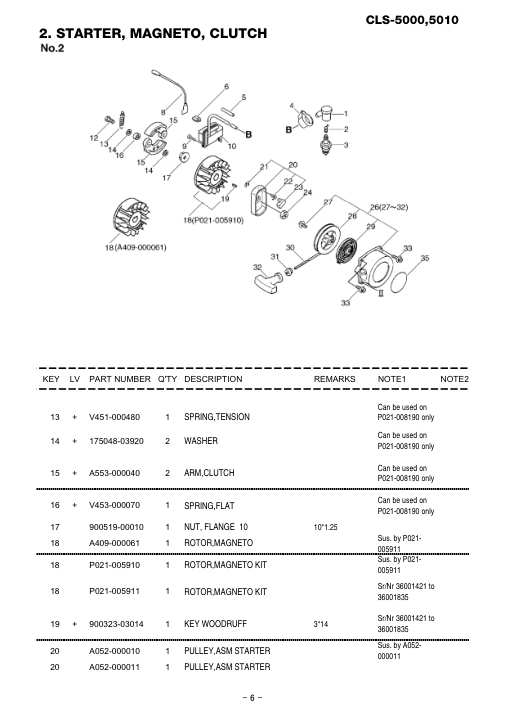 Echo CLS-5000-5010 IPL / Parts List source page 7