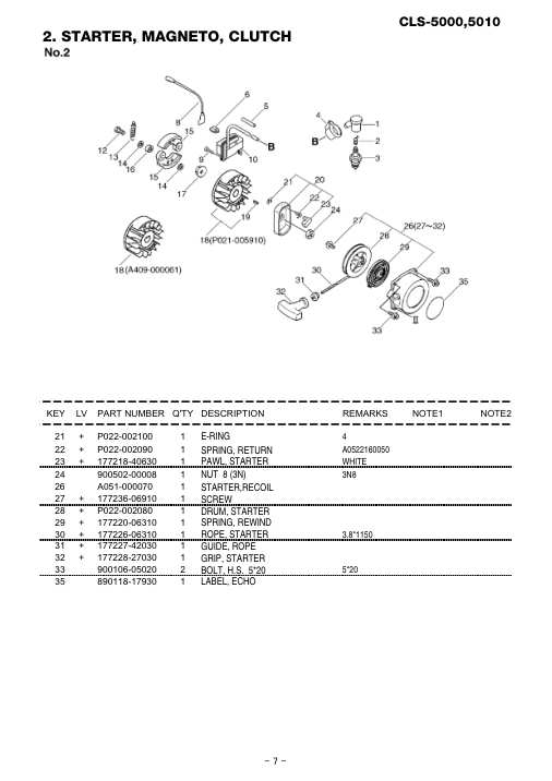 Echo CLS-5000-5010 IPL / Parts List source page 8