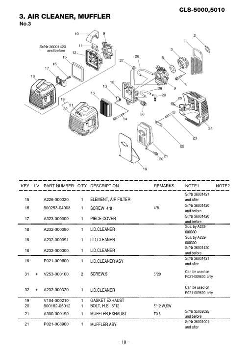 Echo CLS-5000-5010 IPL / Parts List source page 11
