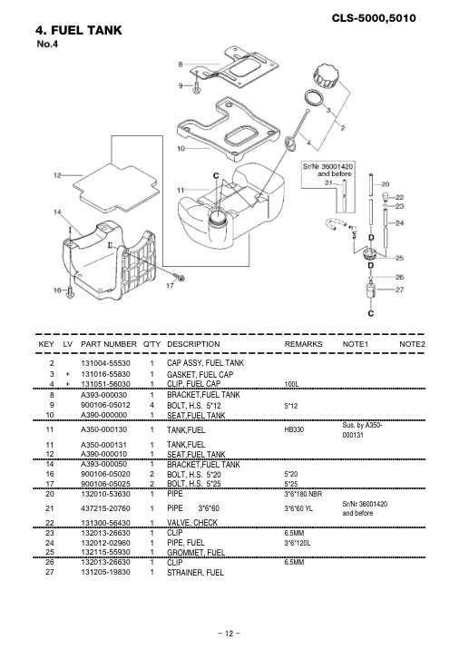 Echo CLS-5000-5010 IPL / Parts List source page 13