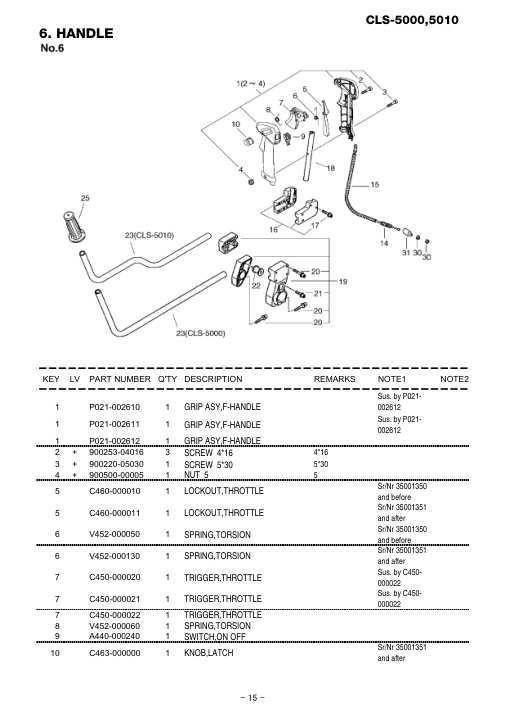 Echo CLS-5000-5010 IPL / Parts List source page 16