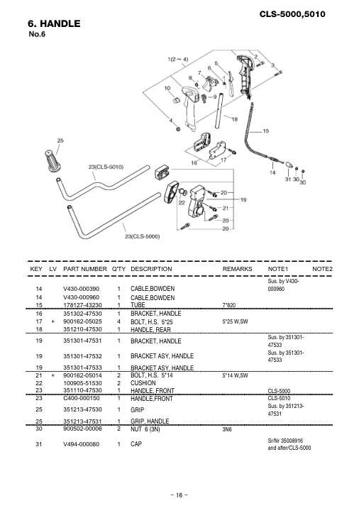 Echo CLS-5000-5010 IPL / Parts List source page 17