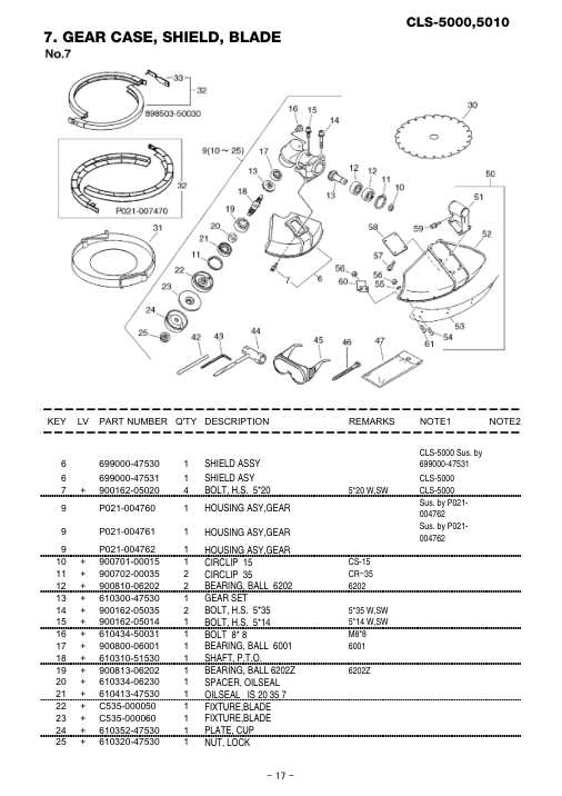 Echo CLS-5000-5010 IPL / Parts List source page 18