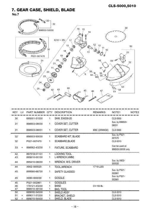 Echo CLS-5000-5010 IPL / Parts List source page 19