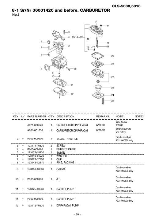 Echo CLS-5000-5010 IPL / Parts List source page 21