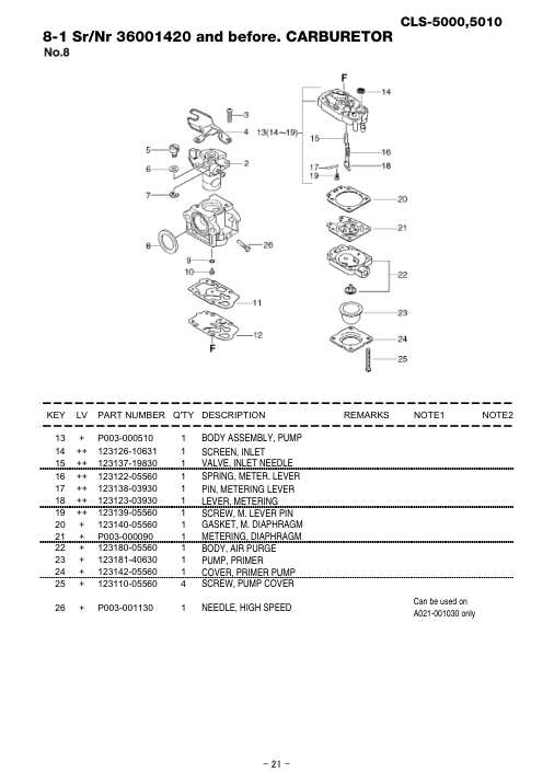 Echo CLS-5000-5010 IPL / Parts List source page 22