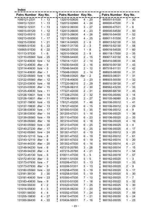 Echo CLS-5000-5010 IPL / Parts List source page 24
