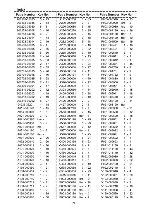 Echo CLS-5000-5010 IPL / Parts List source page 25