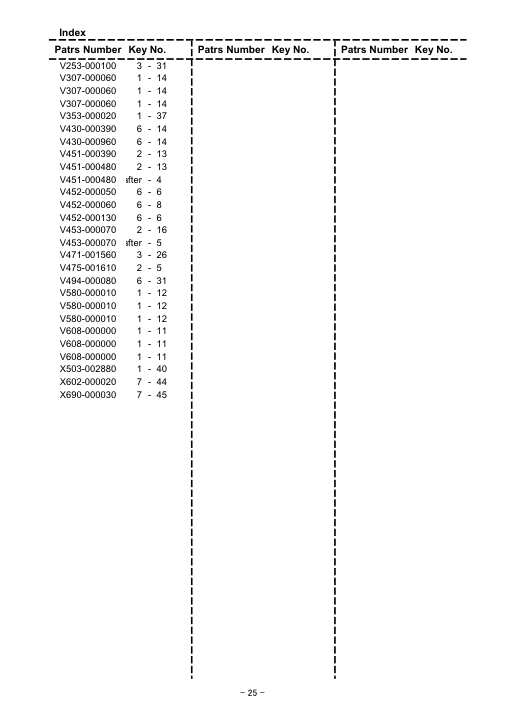 Echo CLS-5000-5010 IPL / Parts List source page 26