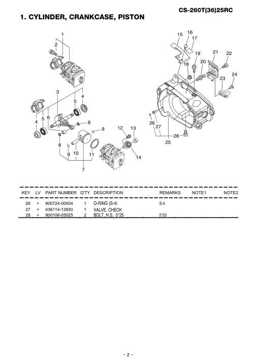 Echo CS-260T25RC IPL / Parts List source page 3