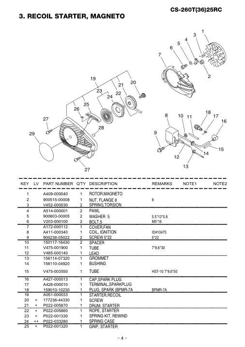 Echo CS-260T25RC IPL / Parts List source page 5