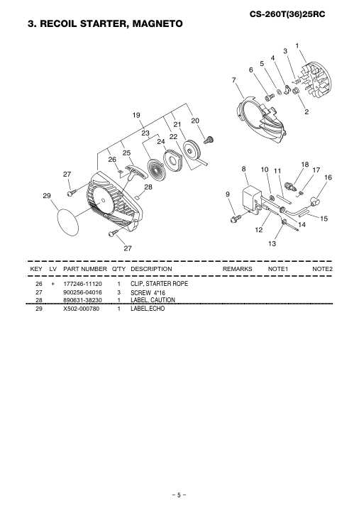 Echo CS-260T25RC IPL / Parts List source page 6