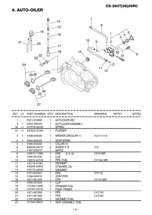 Echo CS-260T25RC IPL / Parts List source page 7