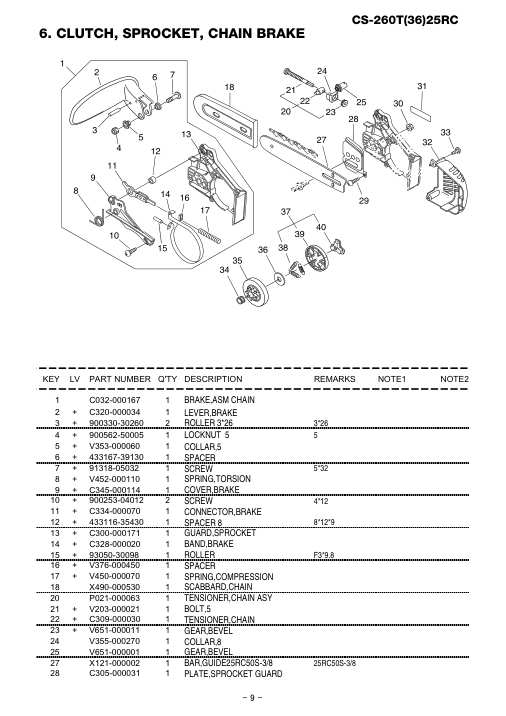 Echo CS-260T25RC IPL / Parts List source page 10