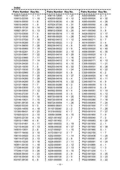 Echo CS-260T25RC IPL / Parts List source page 14