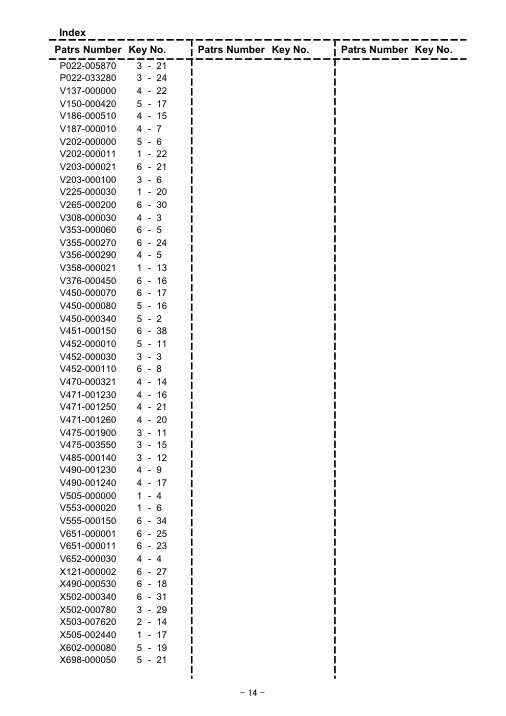 Echo CS-260T25RC IPL / Parts List source page 15