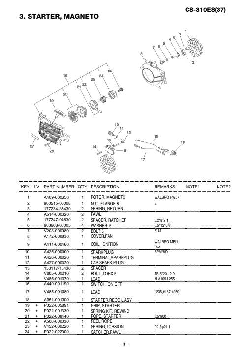Echo CS-310ES IPL / Parts List source page 4