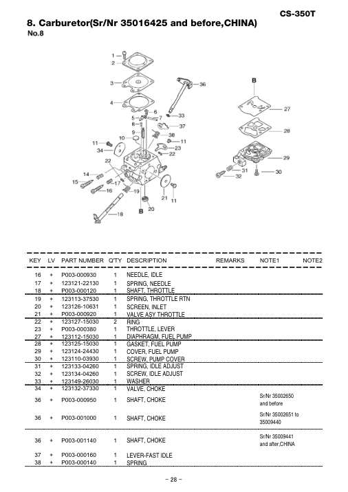 Echo CS-350T IPL / Parts List source page 29