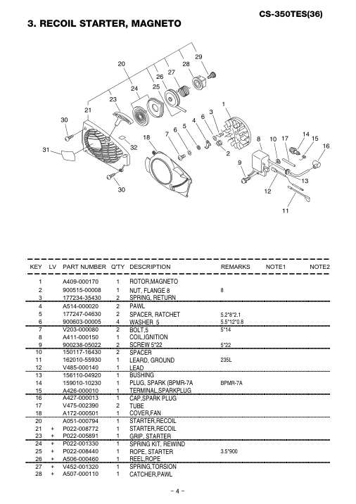 Echo CS-350TES IPL / Parts List source page 5