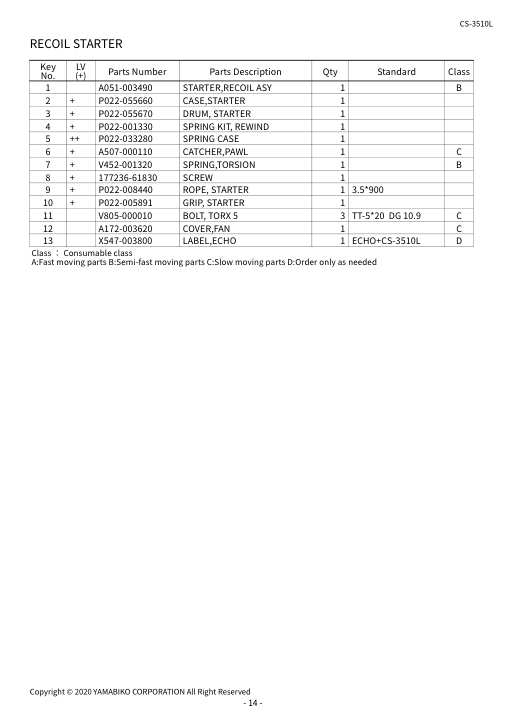 Echo CS-3510L IPL / Parts List source page 16