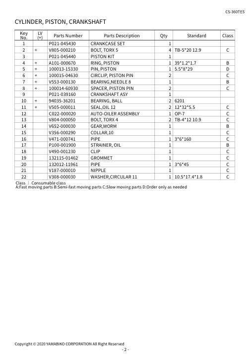 Echo CS-360TES IPL / Parts List source page 5