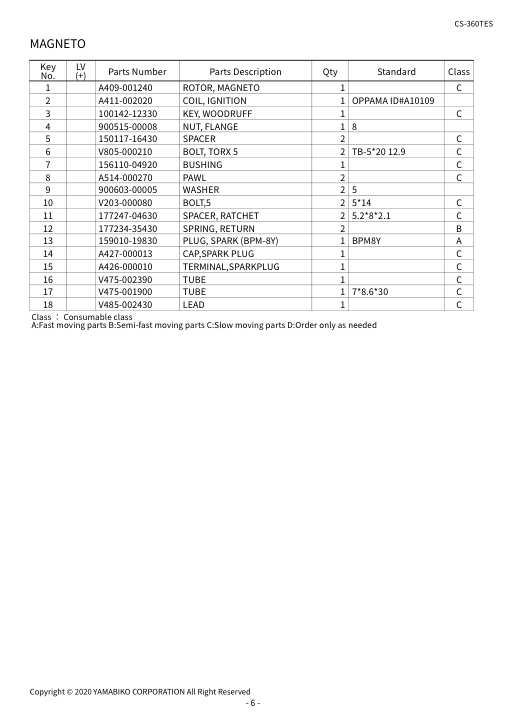 Echo CS-360TES IPL / Parts List source page 9