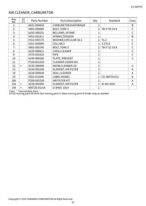 Echo CS-360TES IPL / Parts List source page 11