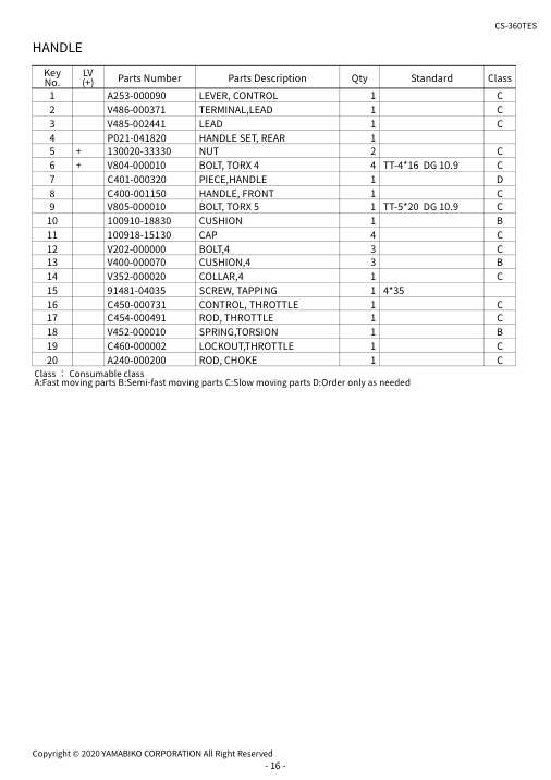 Echo CS-360TES IPL / Parts List source page 19