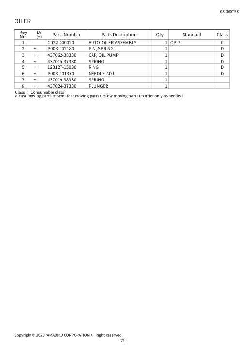 Echo CS-360TES IPL / Parts List source page 25