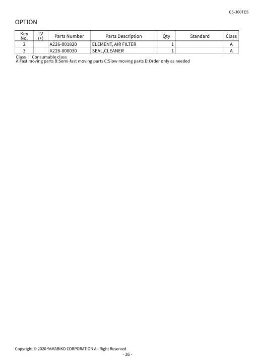 Echo CS-360TES IPL / Parts List source page 29