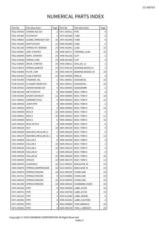 Echo CS-360TES IPL / Parts List source page 31