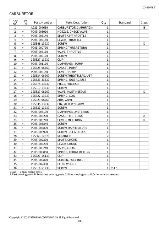 Echo CS-360TES IPL / Parts List source page 12