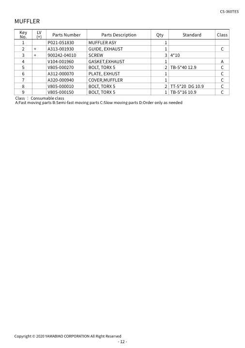 Echo CS-360TES IPL / Parts List source page 14
