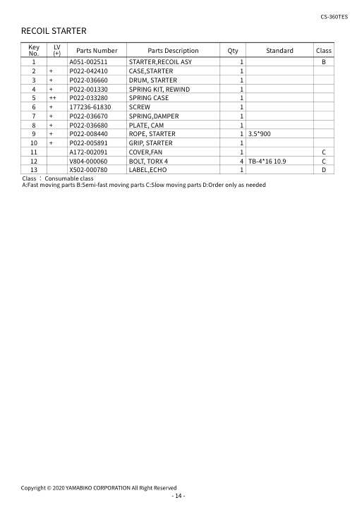 Echo CS-360TES IPL / Parts List source page 16
