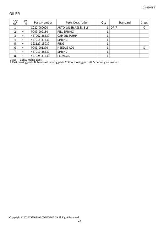 Echo CS-360TES IPL / Parts List source page 24
