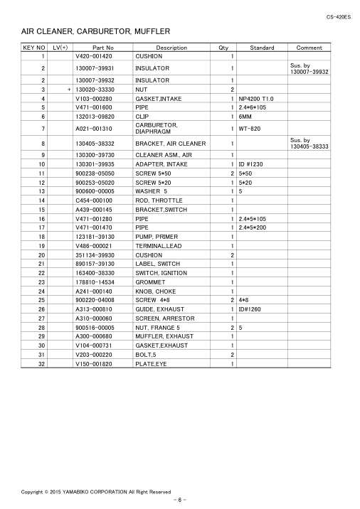 Echo CS-420ES IPL / Parts List source page 8