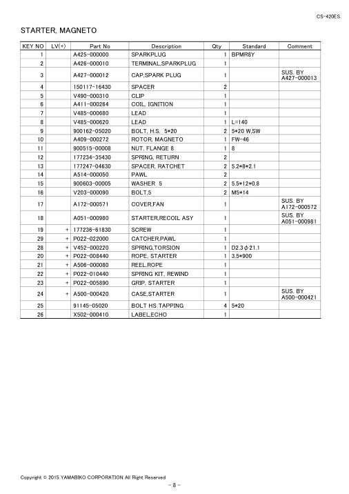 Echo CS-420ES IPL / Parts List source page 10