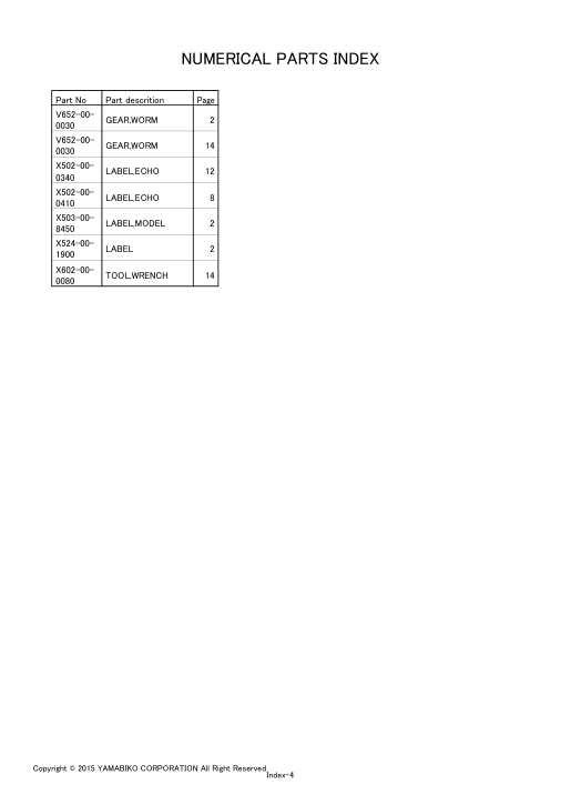Echo CS-420ES IPL / Parts List source page 22