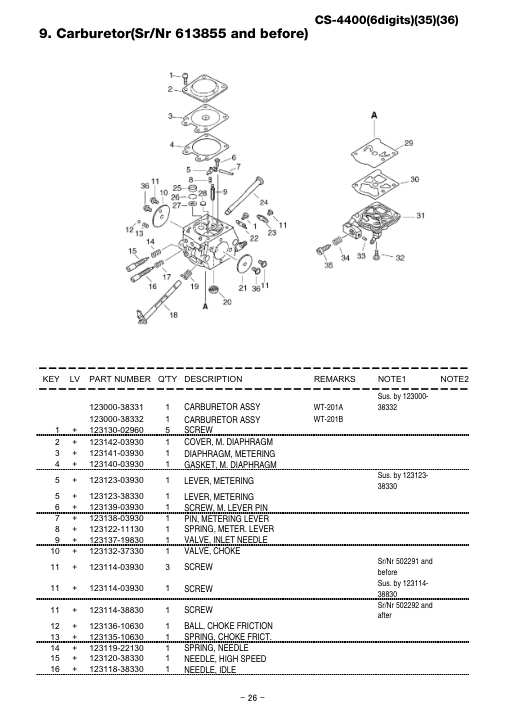 Echo CS-4400 IPL / Parts List source page 27