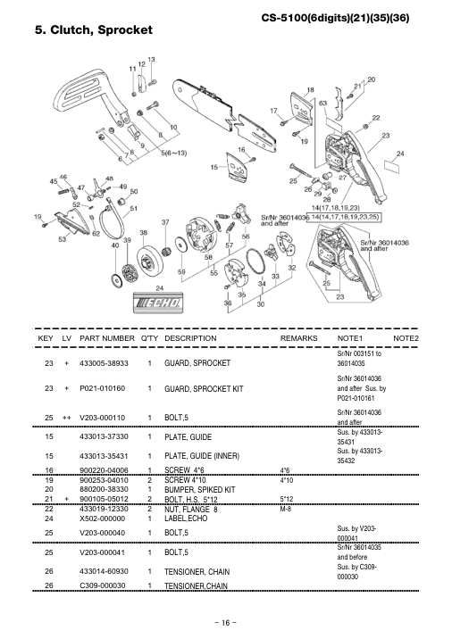 Echo CS-5100 IPL / Parts List source page 17
