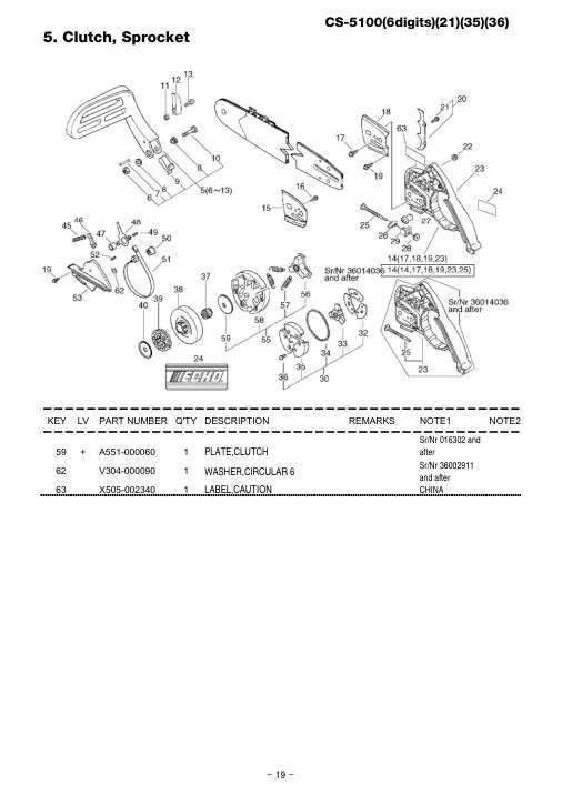 Echo CS-5100 IPL / Parts List source page 20