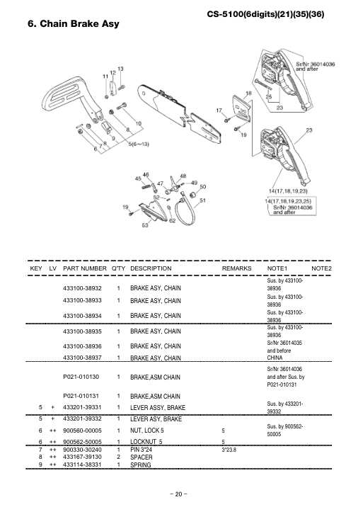 Echo CS-5100 IPL / Parts List source page 21