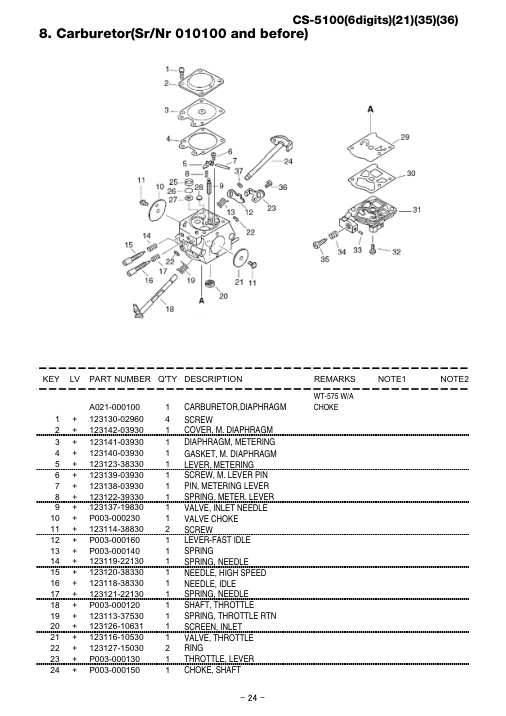 Echo CS-5100 IPL / Parts List source page 25