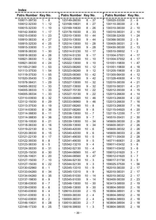Echo CS-5100 IPL / Parts List source page 31