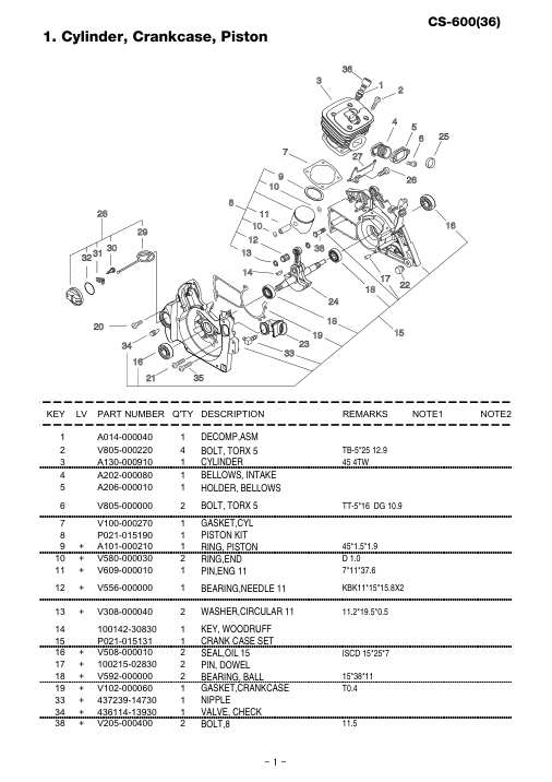 Echo CS-600 IPL / Parts List source page 2