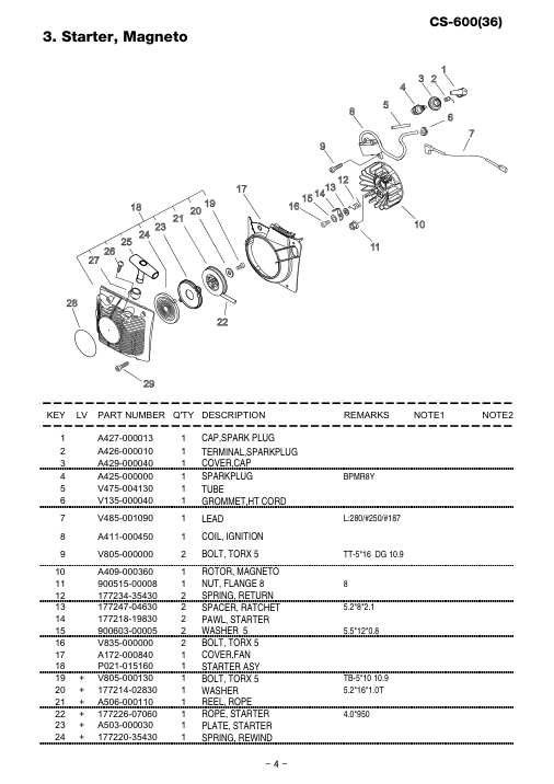 Echo CS-600 IPL / Parts List source page 5